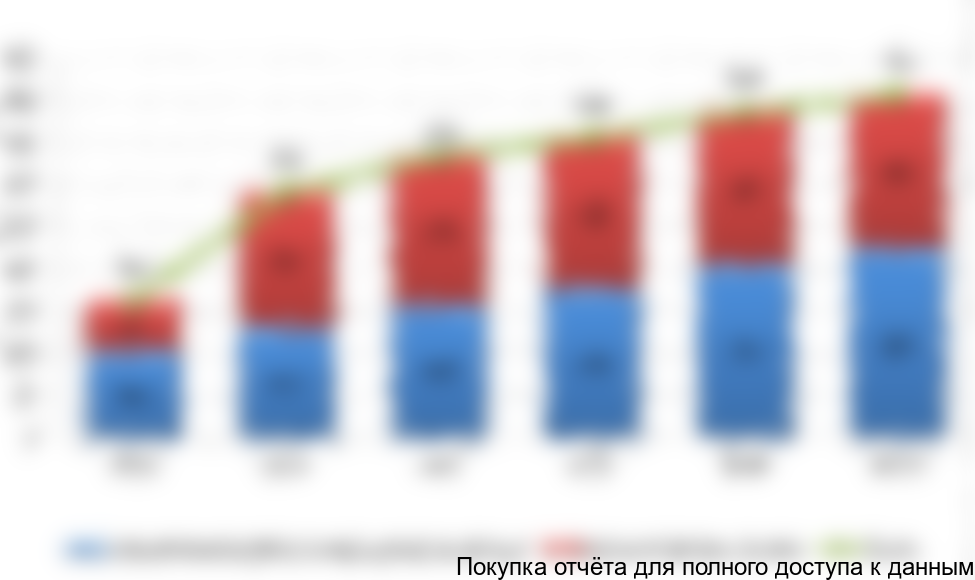 гг., млн. руб.