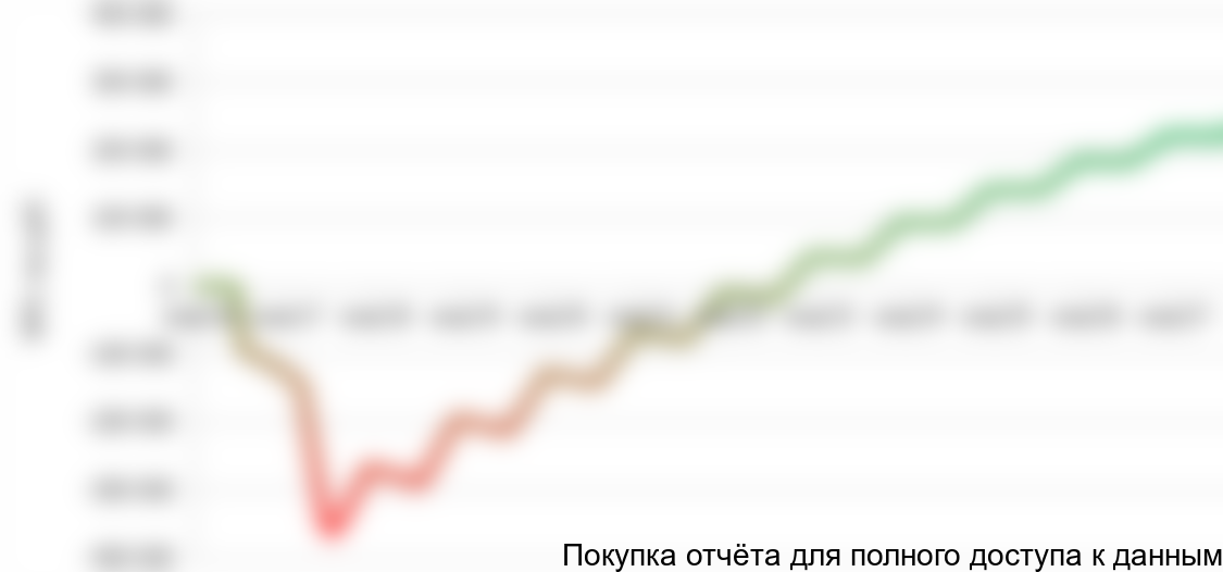 «Оптимистичный вариант»