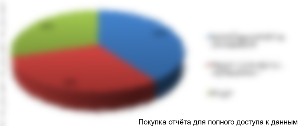 Рынок светодиодного освещения России