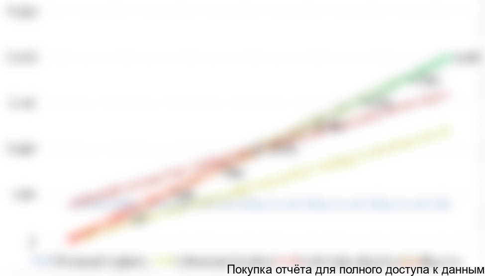 График точки безубыточности, тыс. руб.