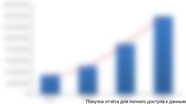 Рисунок 3.5 Структура распределения поголовья в хозяйствах ***, 2014 г.