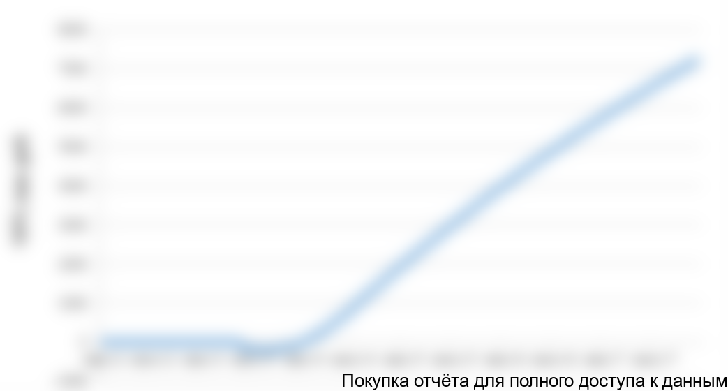 показан на рисунке 6.1