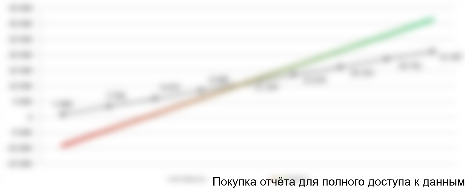 Рисунок 8.1 График точки безубыточности