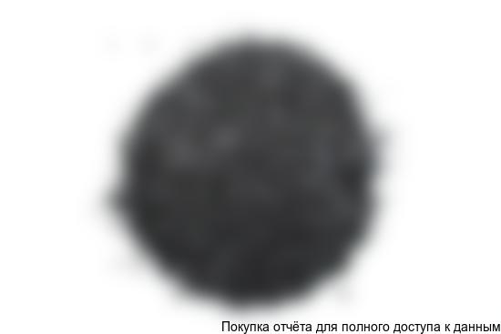 Рисунок 2.2. Гранулированный активированный уголь