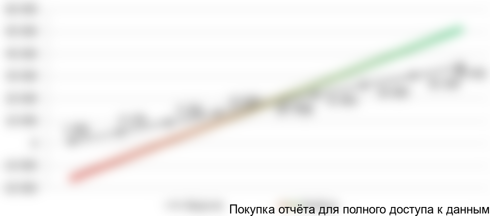 Для данной компании график точки безубыточности будет выглядеть следующим образом: