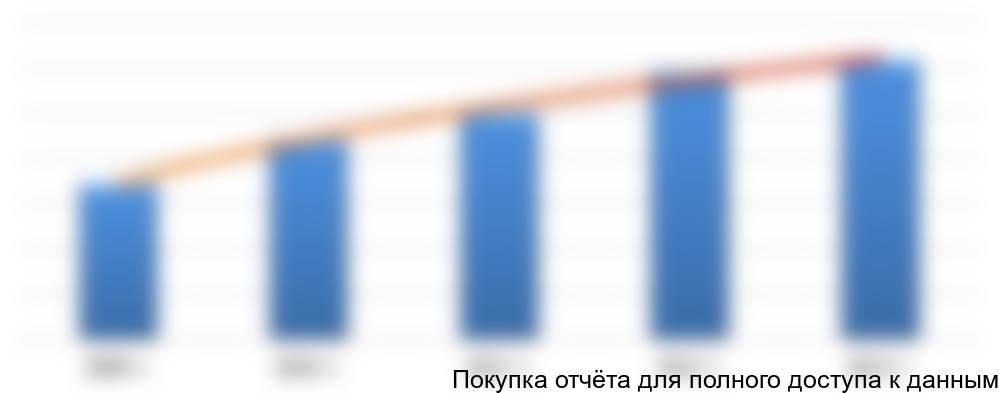 Динамика роста рынка мяса КРС, тыс. руб.