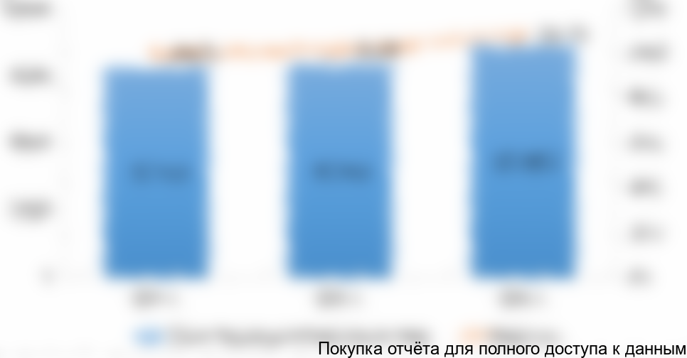 Рисунок 8. Оценочные объемы потребления разливного пива в России в 2014-2016 гг. (тысяч дал)