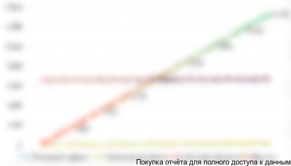 Рисунок 7. График точки безубыточности, тыс. тенге