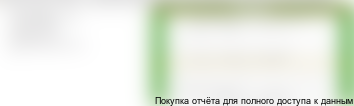 Рис.14. Аукционный лот на продажу сырья ПЭ низкого давления от 13.04.2013