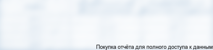 Рисунок 6. Динамика средних цен на черные металлы 2010-2013гг.