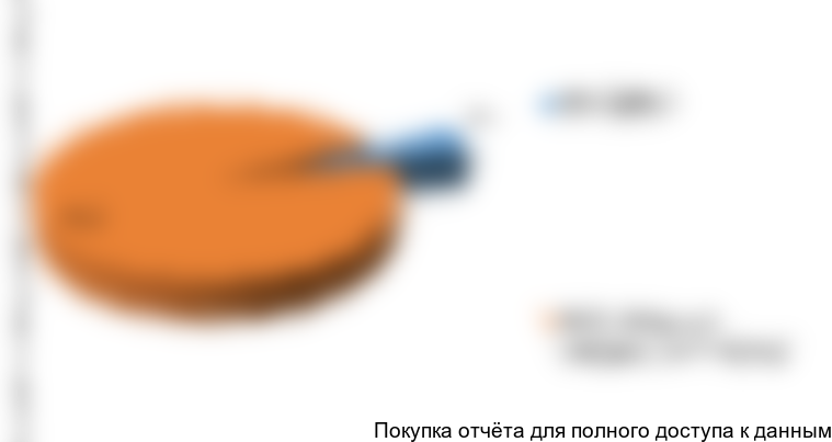 Рисунок 4. Оценка вклада ДВФО в экономику России в 2015-2016 гг.