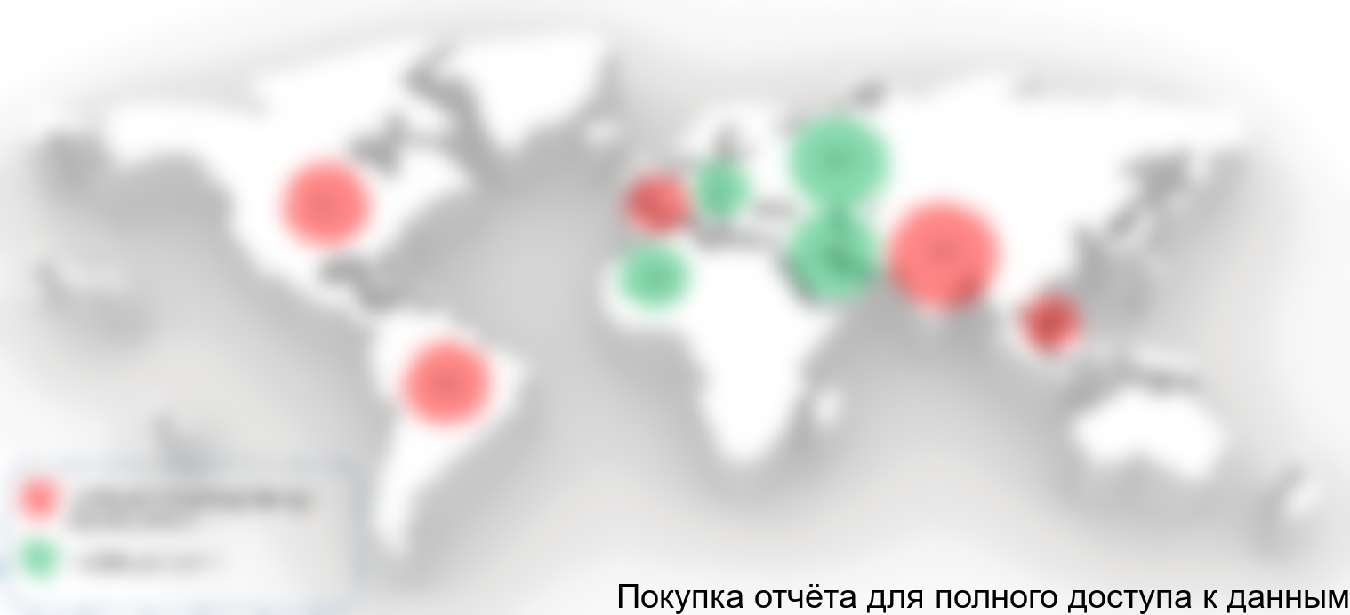 . Основные центры производства и потребления карбамида и информация по профициту/дефициту товара