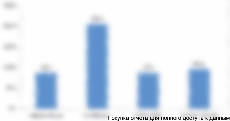 . Обеспеченность внутреннего рынка изоляторами российского производства