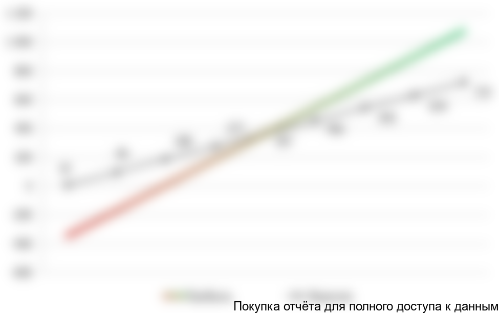 График точки безубыточности, тыс. руб.