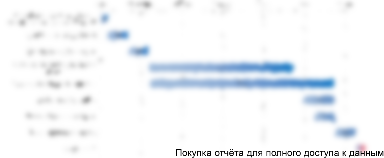 Рисунок 2.3 График реализации проекта