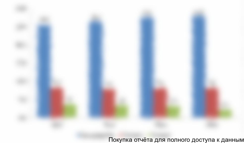 . Динамика российского рынка стального плоского проката, 2012 - 2014 г., млн. тонн