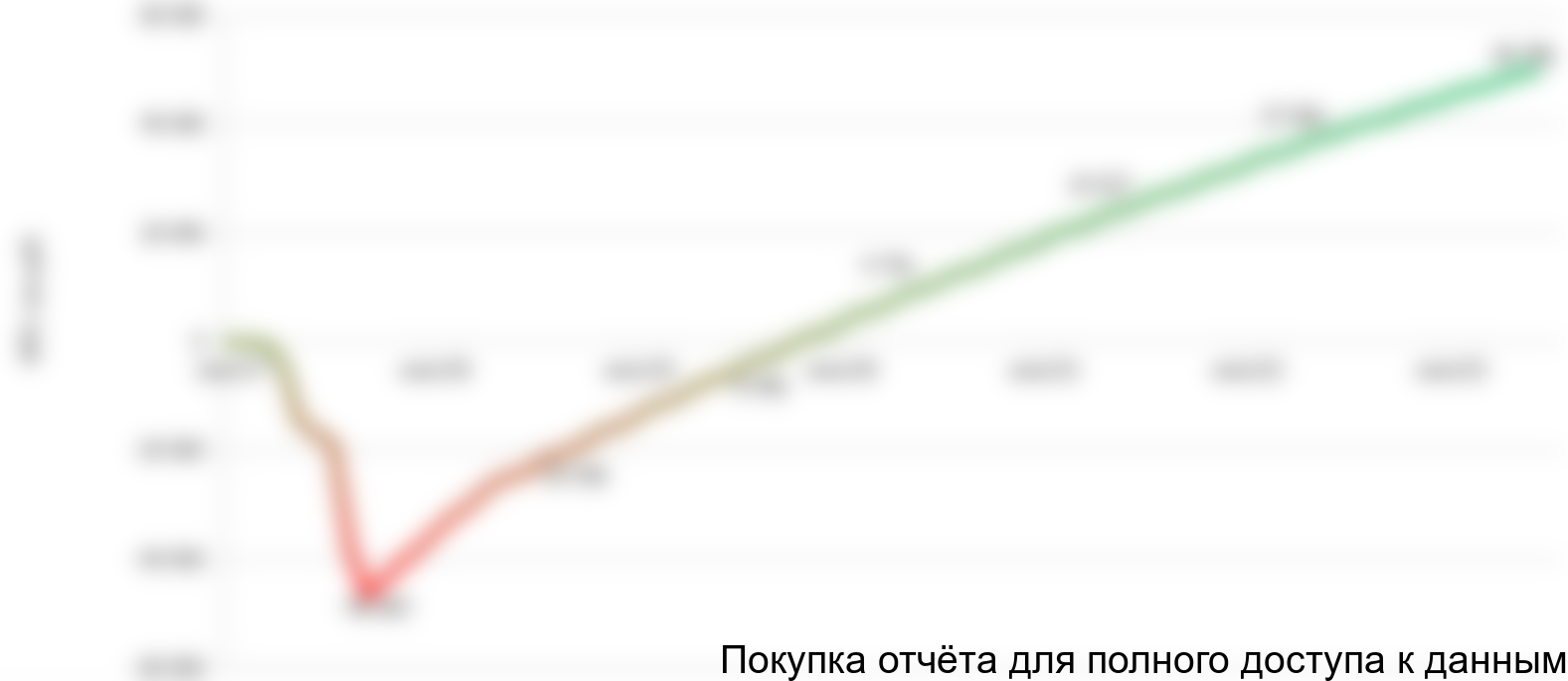 Доклад по теме Бизнес-план организации по производству кабельных барабанов