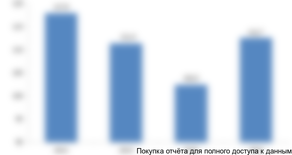 Доклад по теме Бизнес-план организации по производству кабельных барабанов