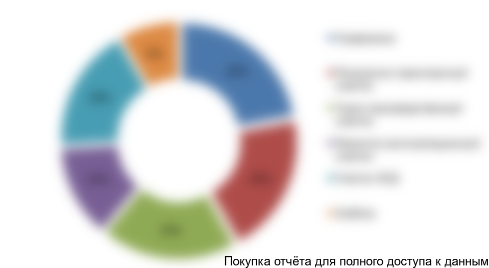 Рисунок 4.2 Структура ФОТ