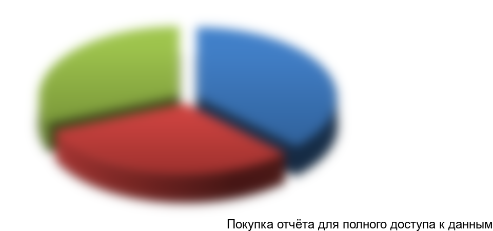 Рисунок 4.1 Структура ФОТ