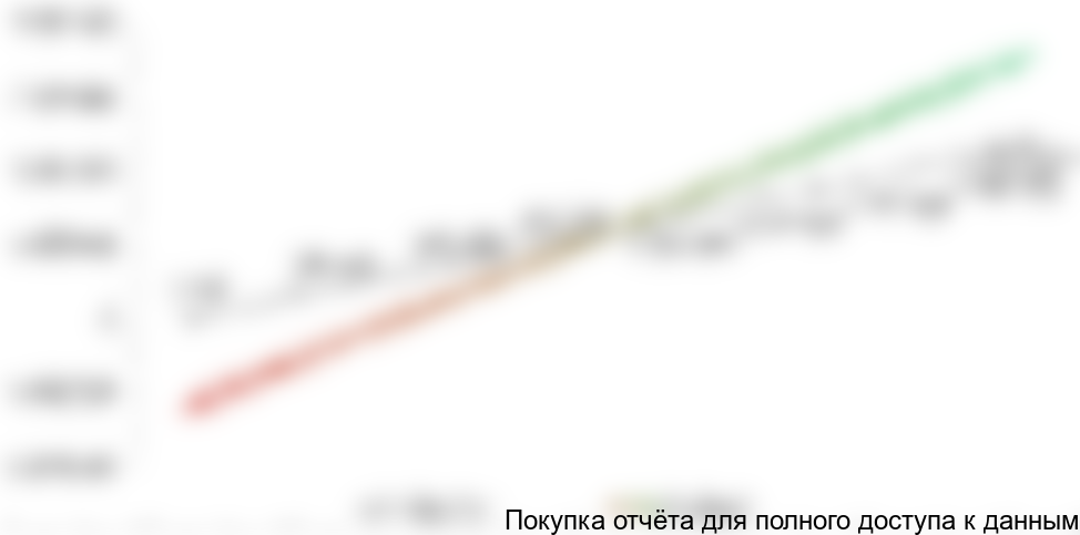 Рисунок 13.1. График точки безубыточности