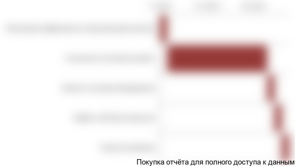 Основное строительство будет длиться год до конца 2013 года. Открытие Аквапарка планируется 1 января 2014 года