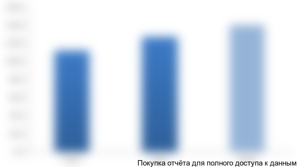 Контрольная работа по теме Разработка бизнес-плана магазина товаров для женщин