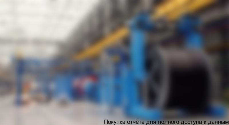 «Производство силовых кабелей в Оренбурге»