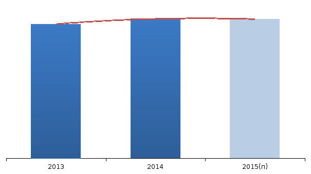 {Информация будет представлена в полной версии отчета}