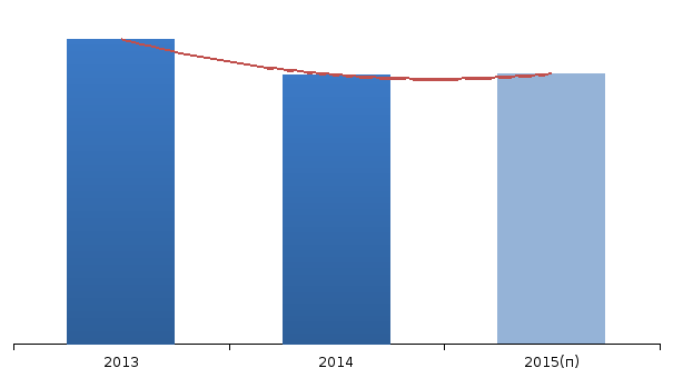 {Информация будет представлена в полной версии отчета}