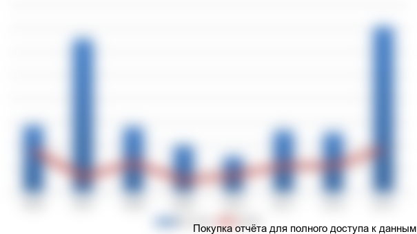 Рисунок 3.12 Ведущие армянские компании-импортеры варенья в РФ, первое полугодие 2014 г., %