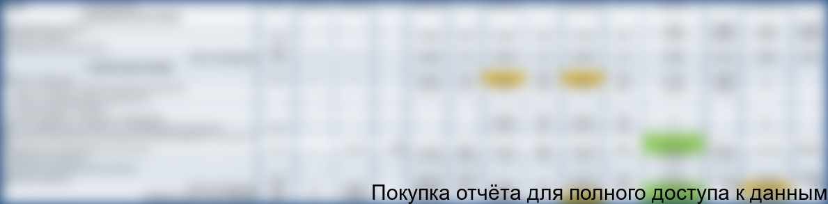 Таблица 3.1.1. Агрегированные показатели Актива Баланса ООО «ХХХХ» (2009-2010 гг)