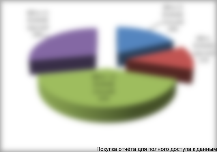 Доклад по теме Бизнес-план организации по производству кабельных барабанов