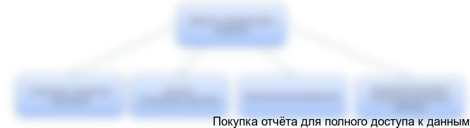 Доклад по теме Бизнес-план организации по производству кабельных барабанов