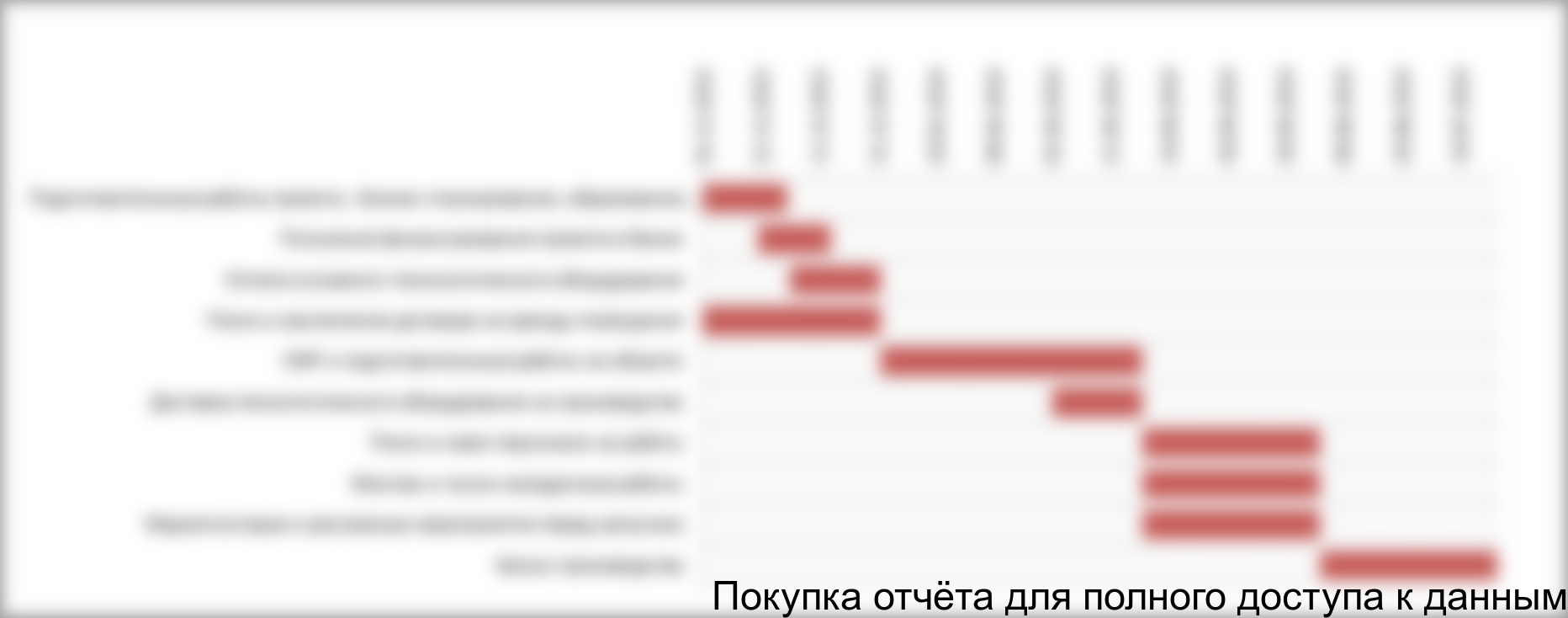 Доклад по теме Бизнес-план организации по производству кабельных барабанов