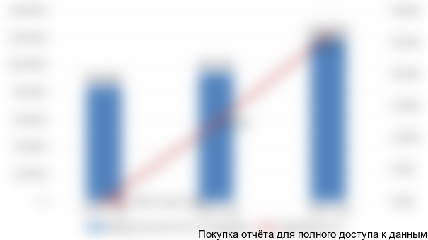 ООО «Алмазный инструмент», 2013-2015 гг., тыс. руб.