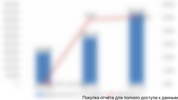 ООО «Петербургский абразивный завод «Ильич», 2013-2015 гг., тыс. руб.