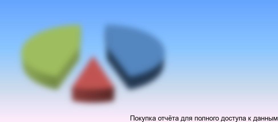 Сегментация рынка противоспаечных материалов по областям применения, 2014 г.