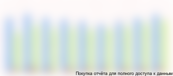 Динамика потребления КМЦ/ПАЦ в России в 2012-2020 гг., тыс. тонн