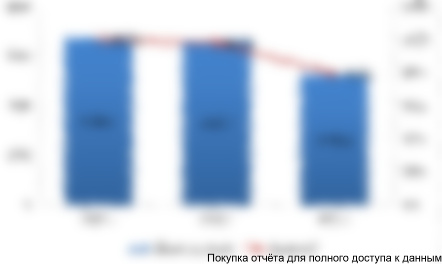 Рисунок 13. Объемы импорта бесшовных горячекатаных труб диаметром от 20 до 178 мм для машиностроительной отрасли на российский рынок в 2014-2016 гг. (тонн)