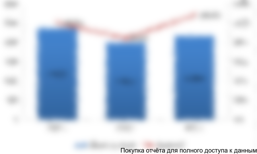 Рисунок 19. Объемы импорта бесшовных горячекатаных труб диаметром от 20 до 178 мм для прочих отраслей промышленности на российский рынок в 2014-2016 гг. (тонн)