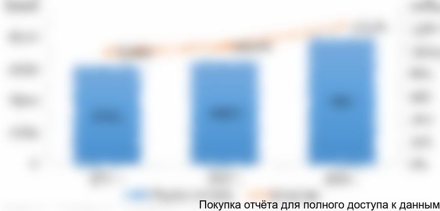 Рисунок 22. Динамика объема поставок бесшовных горячекатаных труб диаметром от 20 до 178 мм белорусского и казахстанского производства в Россию в 2014-2016 гг. (тонн)