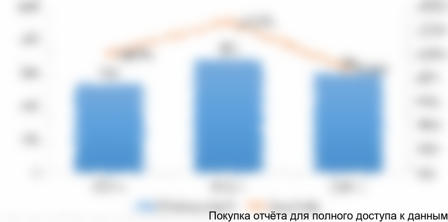 Рисунок 23. Оценочный объем экспорта бесшовных горячекатаных труб диаметром от 20 до 178 мм для машиностроительной отрасли из России в 2014-2016 гг. (тонн)