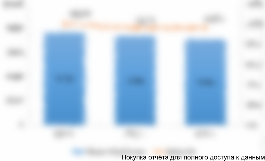 Рисунок 24. Динамика объемов потребления бесшовных горячекатаных труб диаметром от 20 до 178 мм машиностроительной отраслью России в 2014-2016 гг. (тонн)