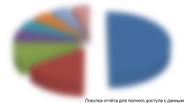 Рисунок 5. Годовой объем производства гибкой упаковки в разрезе по федеральным округам (в тоннах), 2014 г. Данные по выборке исследования (без учета ГК Данафлекс)