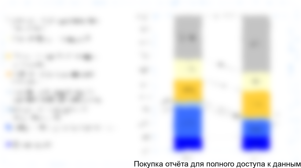 Структура рынка металлоконструкций по сегментам потребления в 2007 г. и в 2012 г.