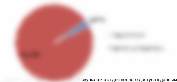 Диаграмма 12. Доля серого импорта в общем объеме российского рынка крем-сыров в 2016 году, % от натурального выражения