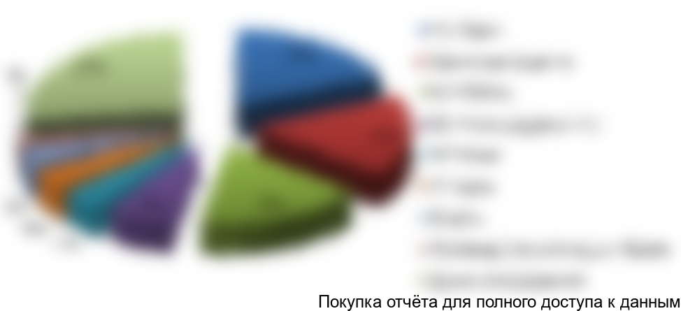 в натуральном выражении, %