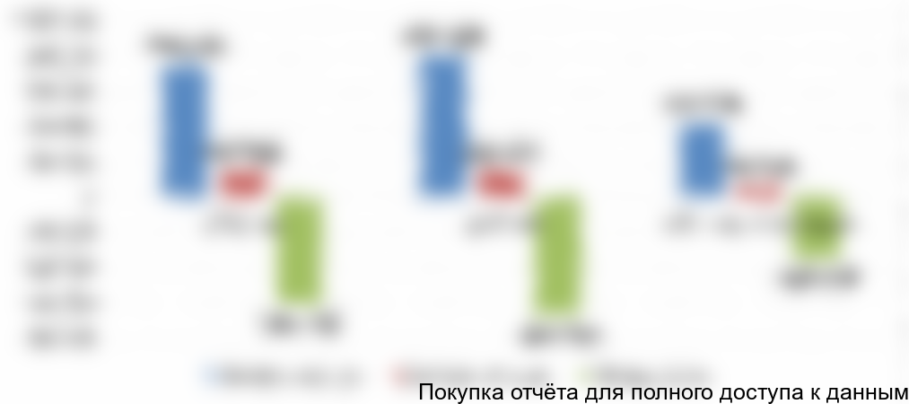 Диаграмма 19. Баланс экспорта/импорта по металлической упаковке, 2015-2017 (1 полугодие) гг., РФ