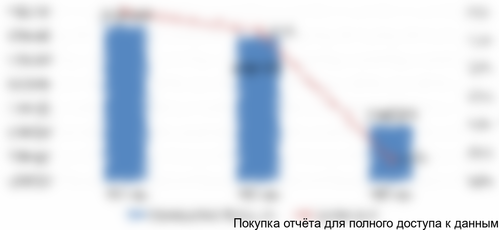 консервных банок из черных металлов, закрываемых пайкой или отбортовкой, вместимостью менее 50 л, РФ, 2015-2016 гг., тыс. шт.